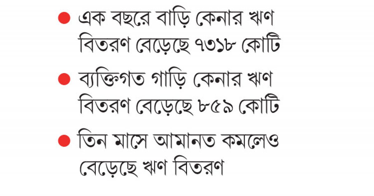 উচ্চ সুদেও ‘বিলাসী ঋণের’ ঊর্ধ্বগতি