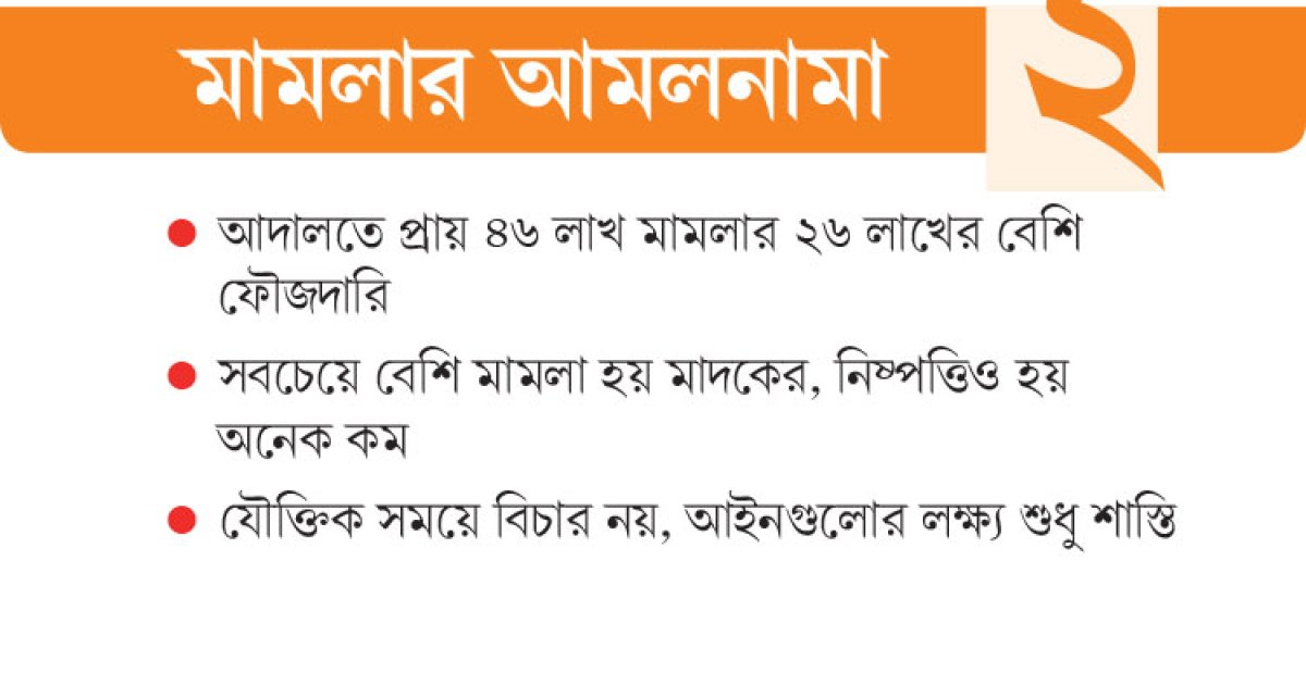 সাক্ষী হাজিরায় ২৮ বছর পার