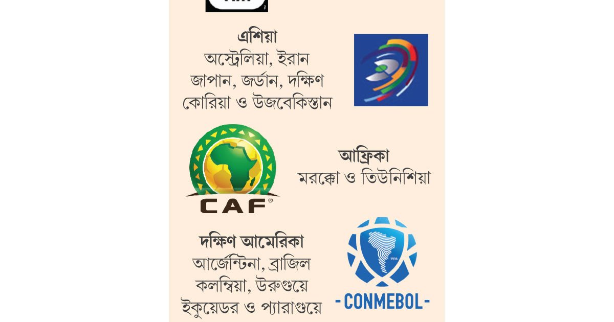 বিশ্বকাপের ১৮ দল নিশ্চিত, অপেক্ষায় ৩০