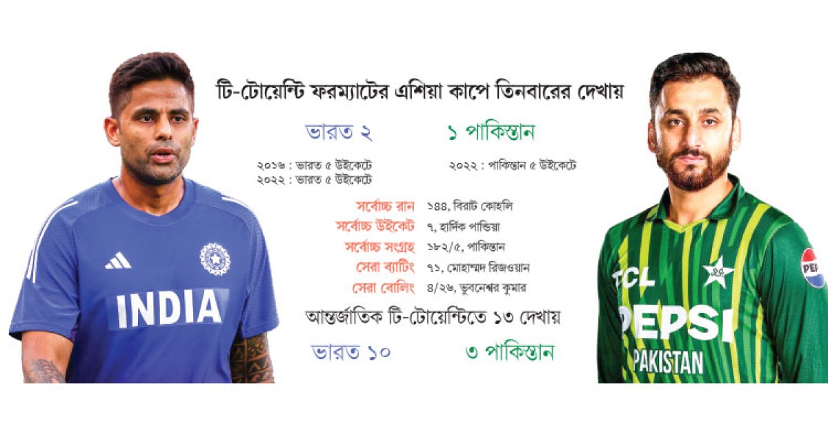 অন্যরকম লড়াই ভারত-পাকিস্তানের