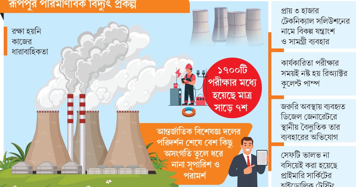 খুঁটিনাটি অসংগতিতে ঝুঁকি