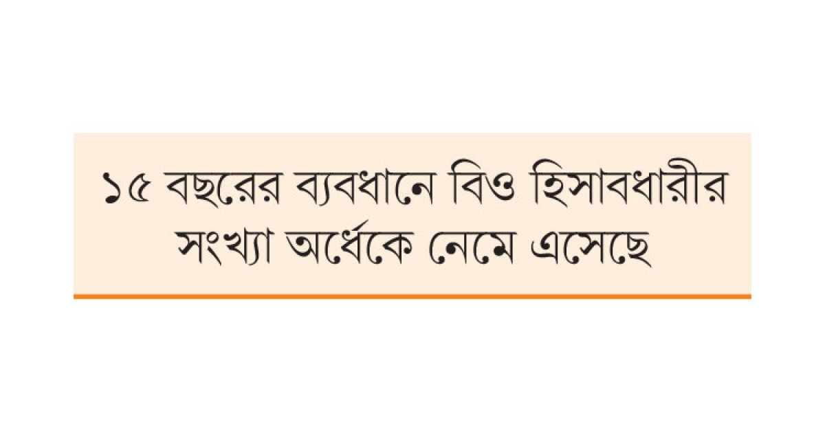 ৩০৩ কোম্পানির দরপতন