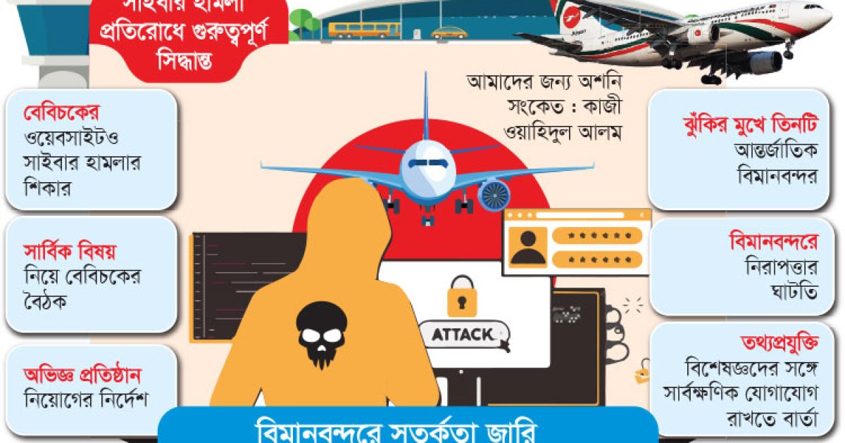 সাইবার হামলার শঙ্কা
