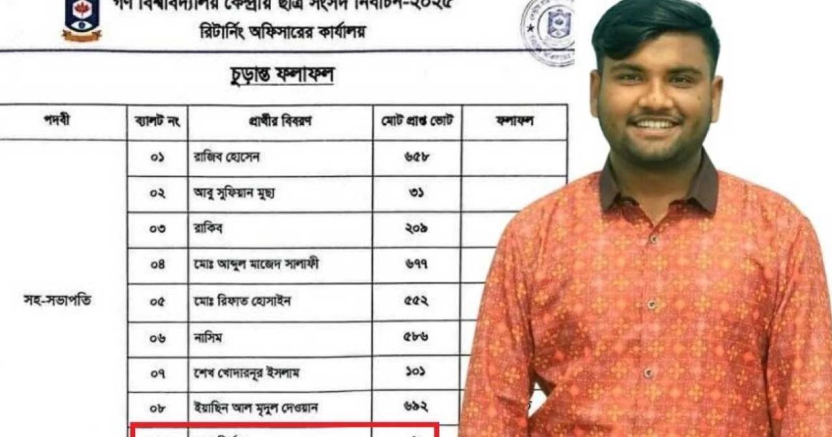গকসু নির্বাচন: ভিপি পদে এক ভোট পেলেন ছাত্রদল সভাপতি