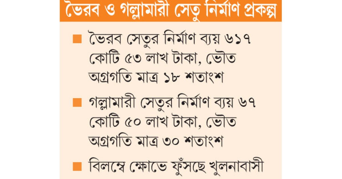 সময় বাড়ে শেষ হয় না কাজ