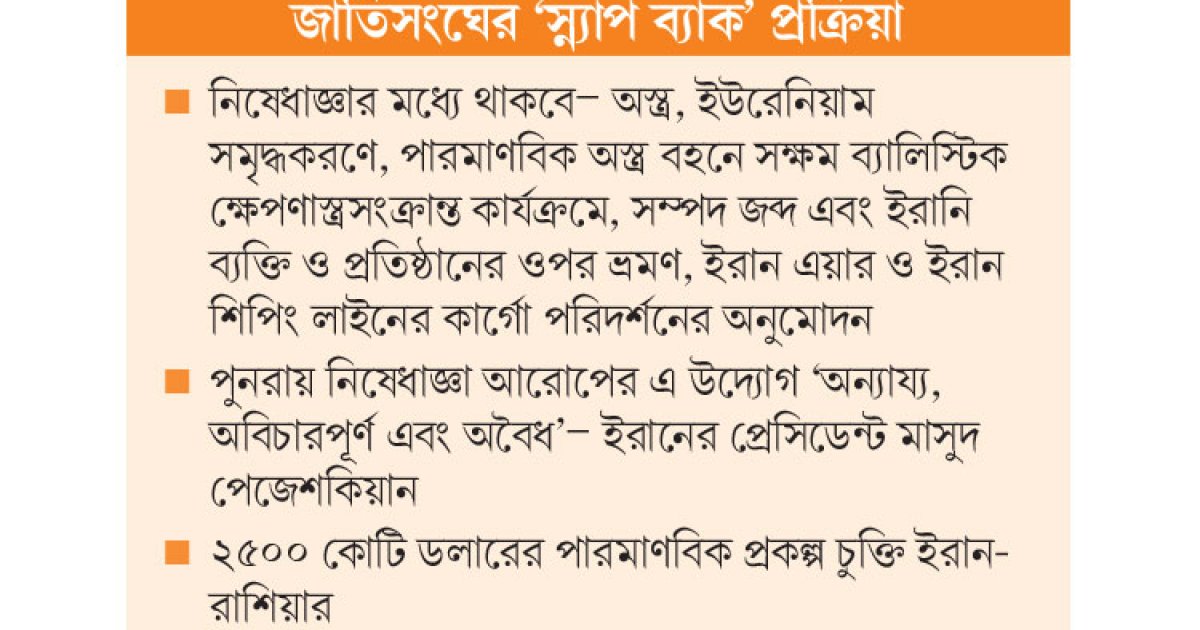 ইরানের ওপর ফের নিষেধাজ্ঞা