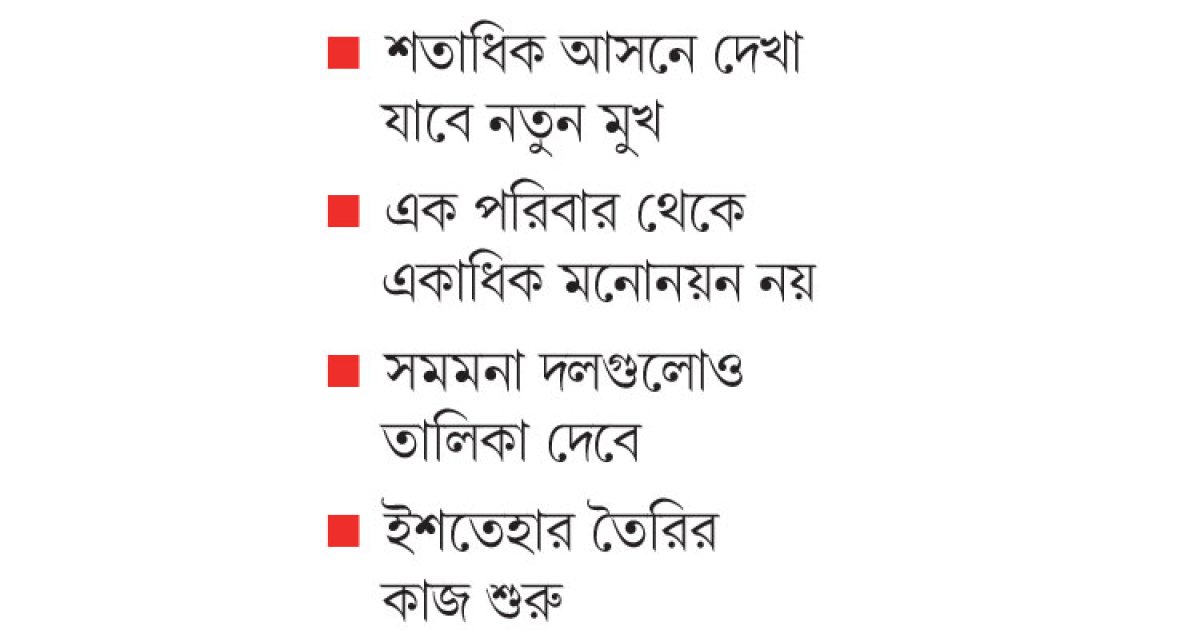 ভোটের জোর প্রস্তুতি বিএনপিতে
