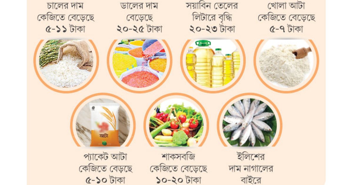 পূজায় নিত্যপণ্যের দাম ছিল বেশি