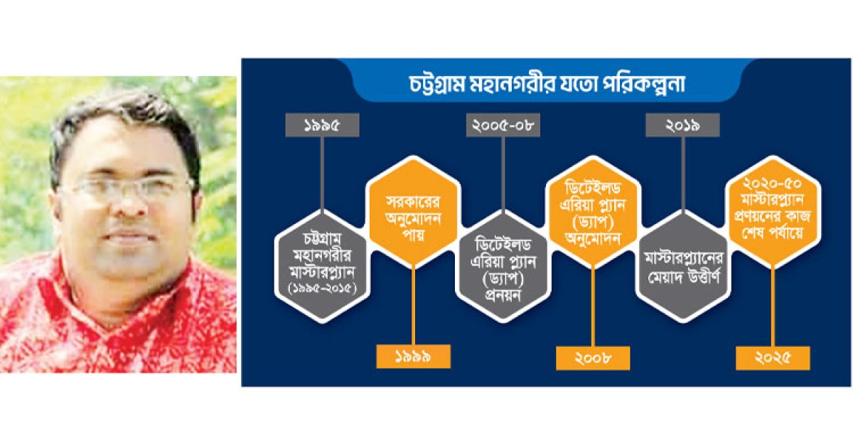 বাস্তবায়ন না করে মাস্টারপ্ল্যানে সমস্যা বলা যাবে না