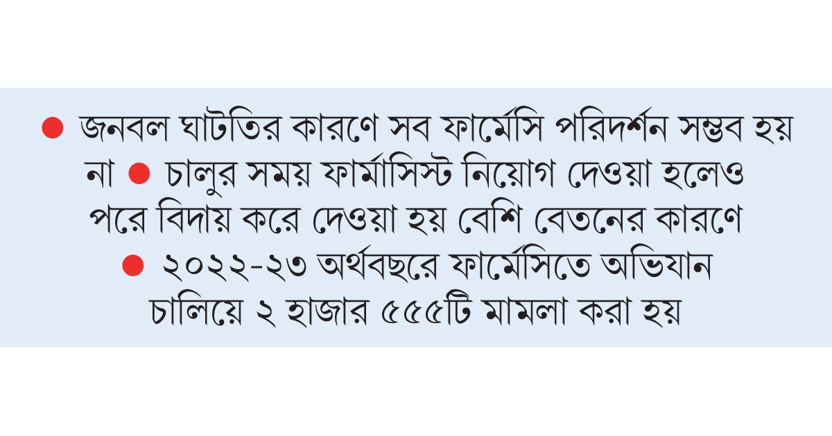 প্রাণঘাতী দেড় লাখ ফার্মেসি