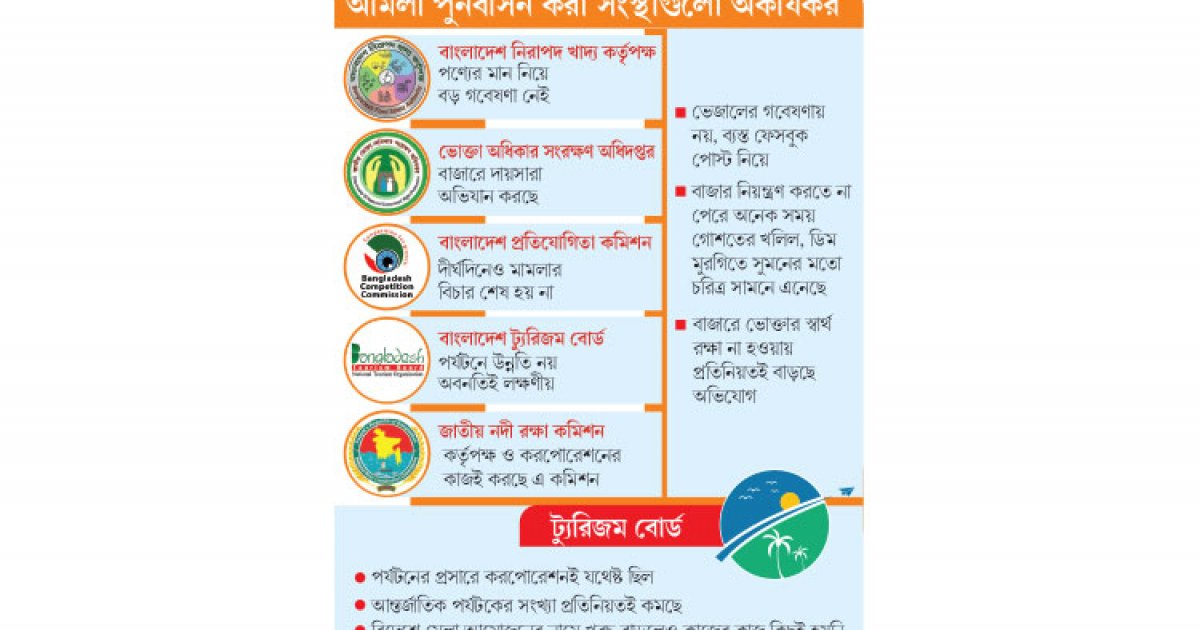 সব এখন আধমরা
