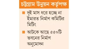 সিনিয়র-জুনিয়র বিরোধে আটকা নির্মাণ অনুমোদন