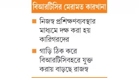 অচল গাড়ি সচল হয়ে বাড়ে রাজস্ব