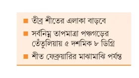 শৈত্যপ্রবাহ আরও দুই-তিন দিন