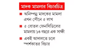 ৩ গ্রাম হেরোইনের মামলা ২২ বছর