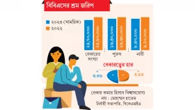 বেকার কমার ভুতুড়ে হিসাব