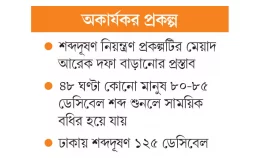 দূষণ শব্দে ৪৮ কোটি হাওয়ায়