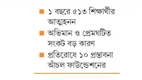 অতি আবেগে ভুল সিদ্ধান্ত