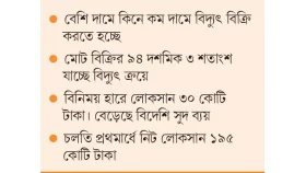 ২৫ শতাংশ আয় বৃদ্ধির পরও লোকসানে ডেসকো