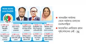 জাতীয় পার্টিতে নতুন বাঁক