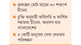 চীনের অনুদানে চমেকে বার্ন ইউনিট