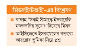 গাজায় নৃশংসতার দায় মিসরেরও