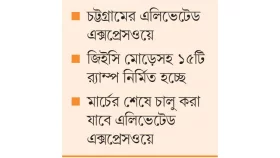 মহিউদ্দিনে পূর্ণতা আখতারুজ্জামানের