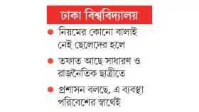 নিজ বিশ্ববিদ্যালয়েই &lsquo;বহিরাগত&rsquo; ছাত্রীরা