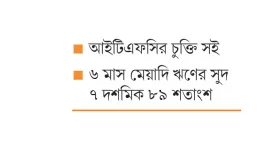 জ্বালানির দায় শোধে সরকার ২১০ কোটি ডলার ঋণ নিচ্ছে