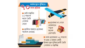 প্রণোদনা প্রত্যাহারে বহুমুখী ঝুঁকি