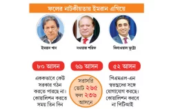 পাকিস্তানে বিয়োগ অঙ্কে ভুল