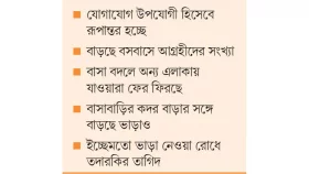 মেট্রোরেলে বাসাবাড়ির কদর