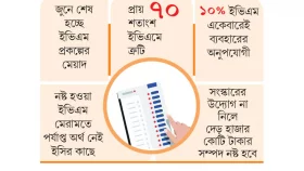 অচল ২৩৫০ কোটির ইভিএম