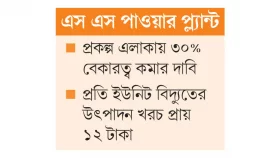পিডিবির কাছে পাওনা ১৮০০ কোটি টাকা