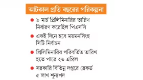 ভোটের ফাঁদে বিসিএস রোডম্যাপ