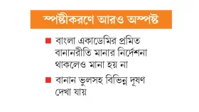 দাপ্তরিক চিঠি এত জটিল