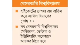 ১৫ শতাংশ কর দিতেই হবে