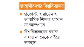 ক্যাম্পাসের বাইরে থেকে ভেতরে তদারকি!