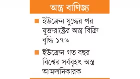ইউরোপ কিনছে যুক্তরাষ্ট্র ফুলছে
