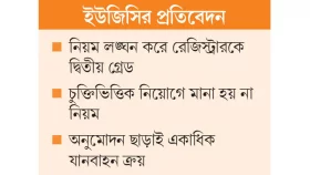 জগন্নাথ বিশ্ববিদ্যালয়ে ২৫ অনিয়ম