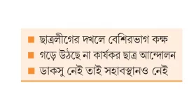 বেদখল ডাকসুর দখলে ছাত্রলীগ