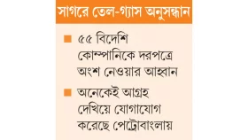 দরপত্রে অংশ নিলে কর ছাড়সহ বিভিন্ন সুবিধা