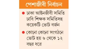 সুপ্রিম কোর্ট বারেই শুধু পারে বিএনপি