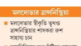 ইউরোপে নতুন সংঘাত আসন্ন!