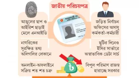 ভোগান্তির ভয়ে প্রতারকে ভরসা