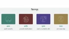 সর্বজনীন পেনশনে যুক্ত হলো &lsquo;প্রত্যয়&rsquo;