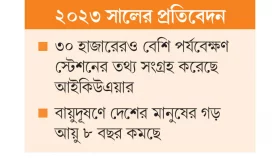 বায়ুদূষণে শীর্ষে বাংলাদেশ