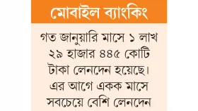 জানুয়ারিতে দ্বিতীয় সর্বোচ্চ লেনদেন
