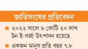 তদারকির সংকটে ই-বর্জ্য