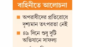 &lsquo;ঝিমাচ্ছে&rsquo; চট্টগ্রাম নগর ডিবি
